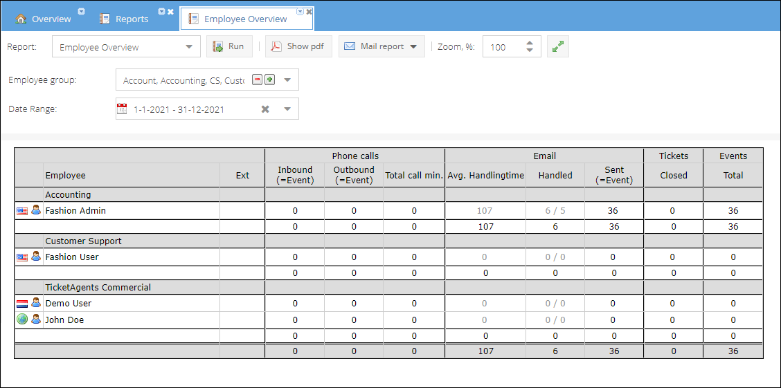 employee-overview-report