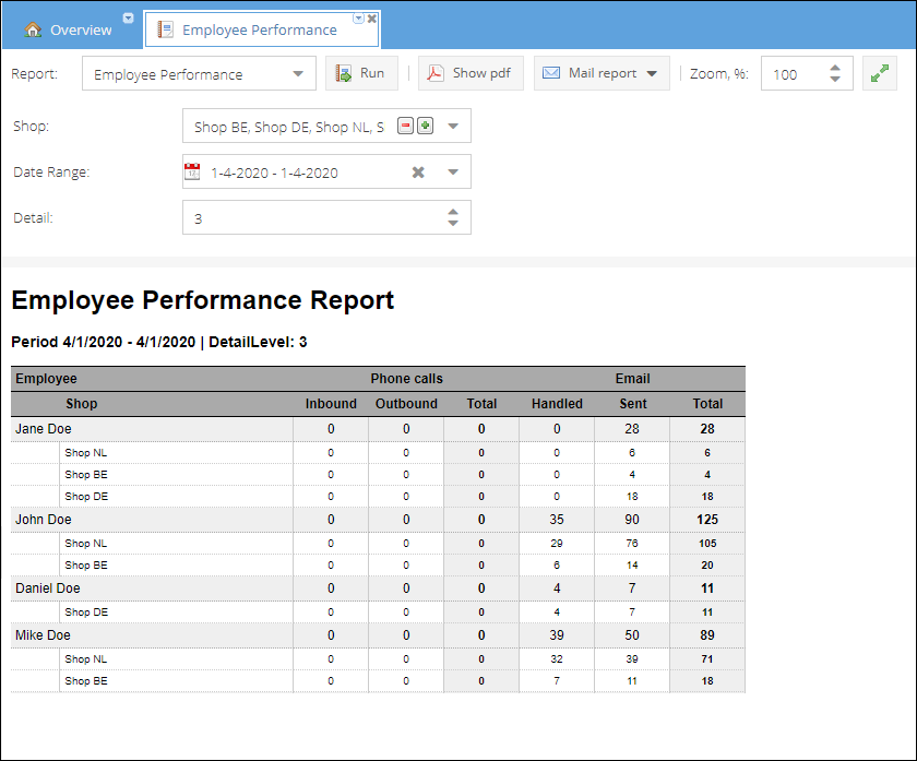 employee-performance-report