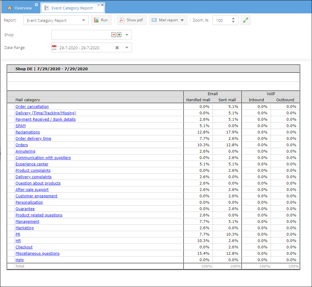 event-category-report