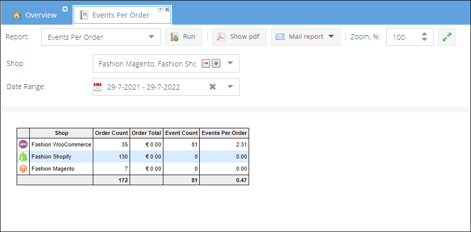 events-per-order-report