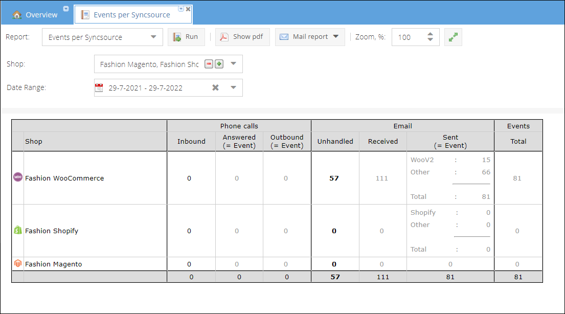 events-per-syncsource-report