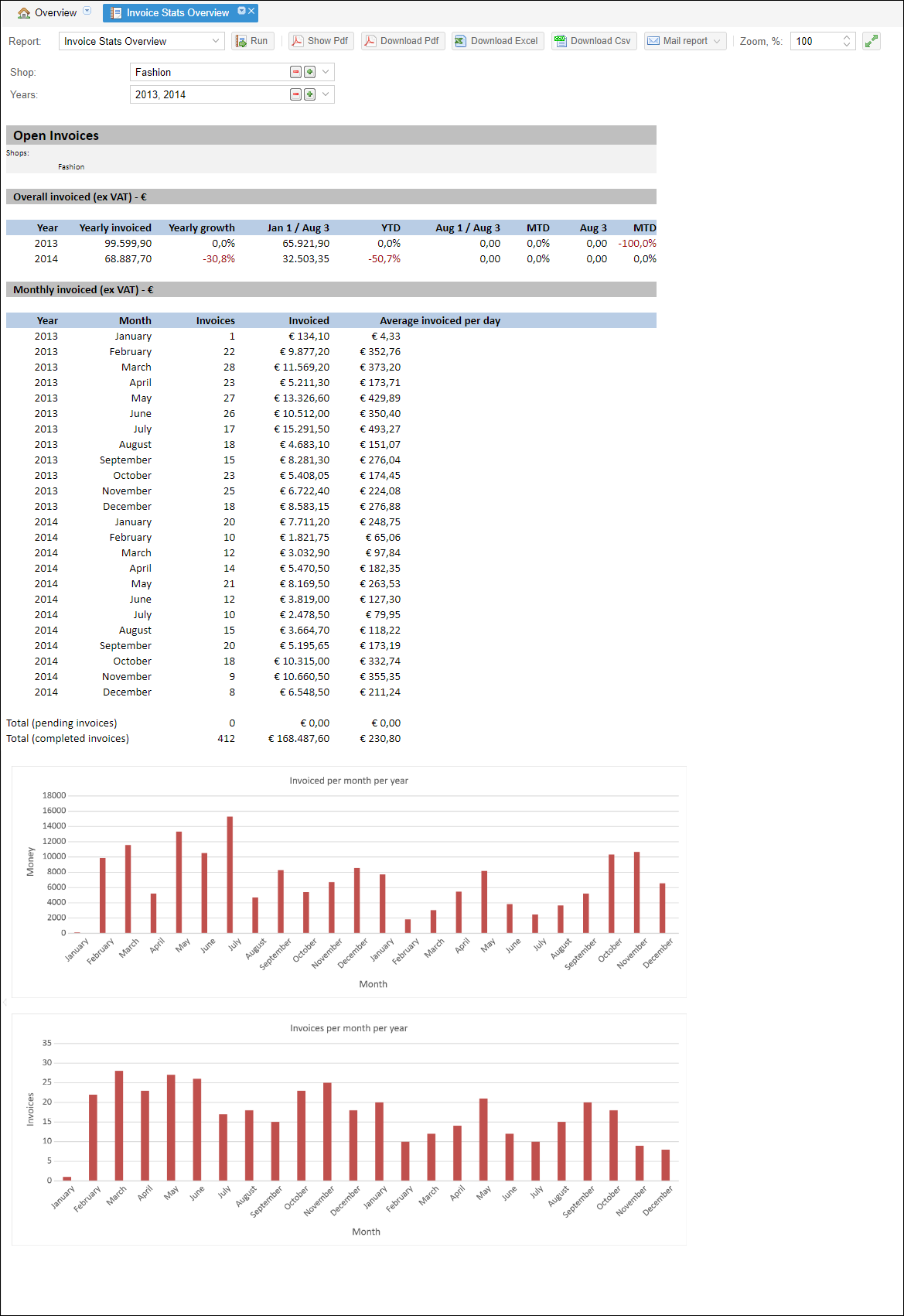 invoice-stats-overview-report-1