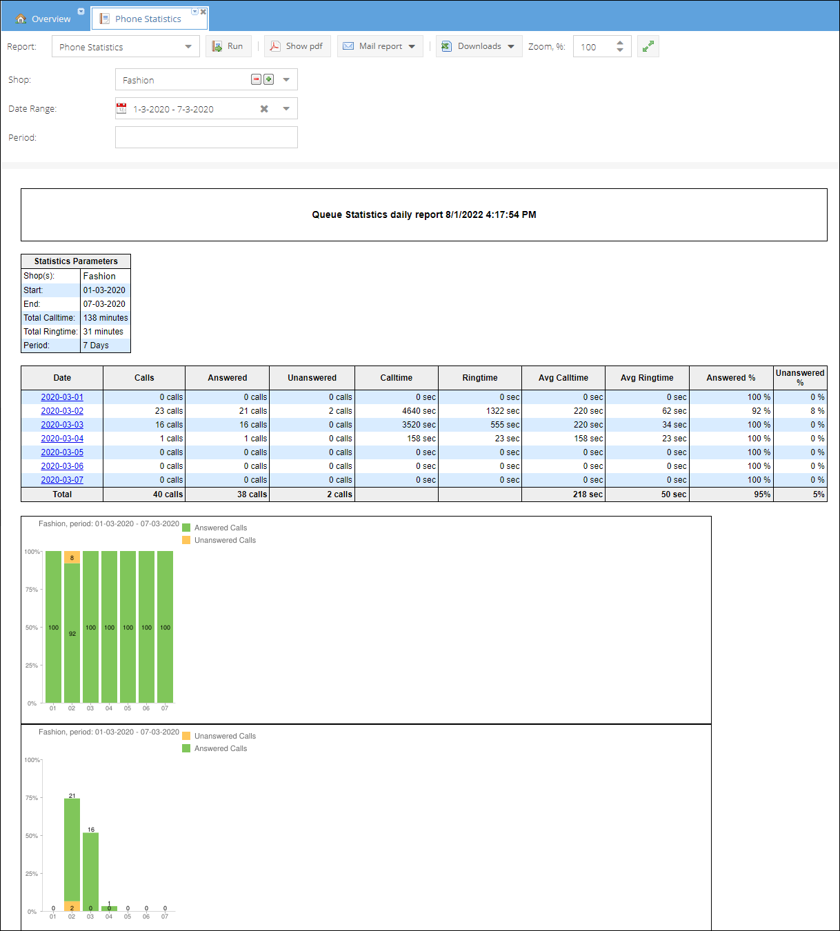 phone-statistics-report