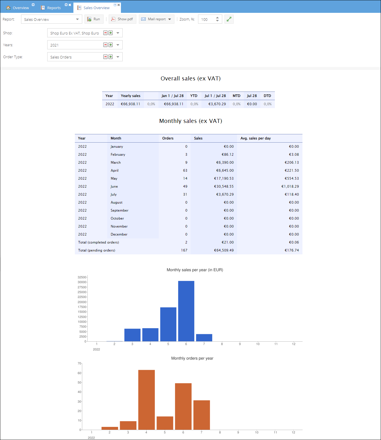 sales-overview-report