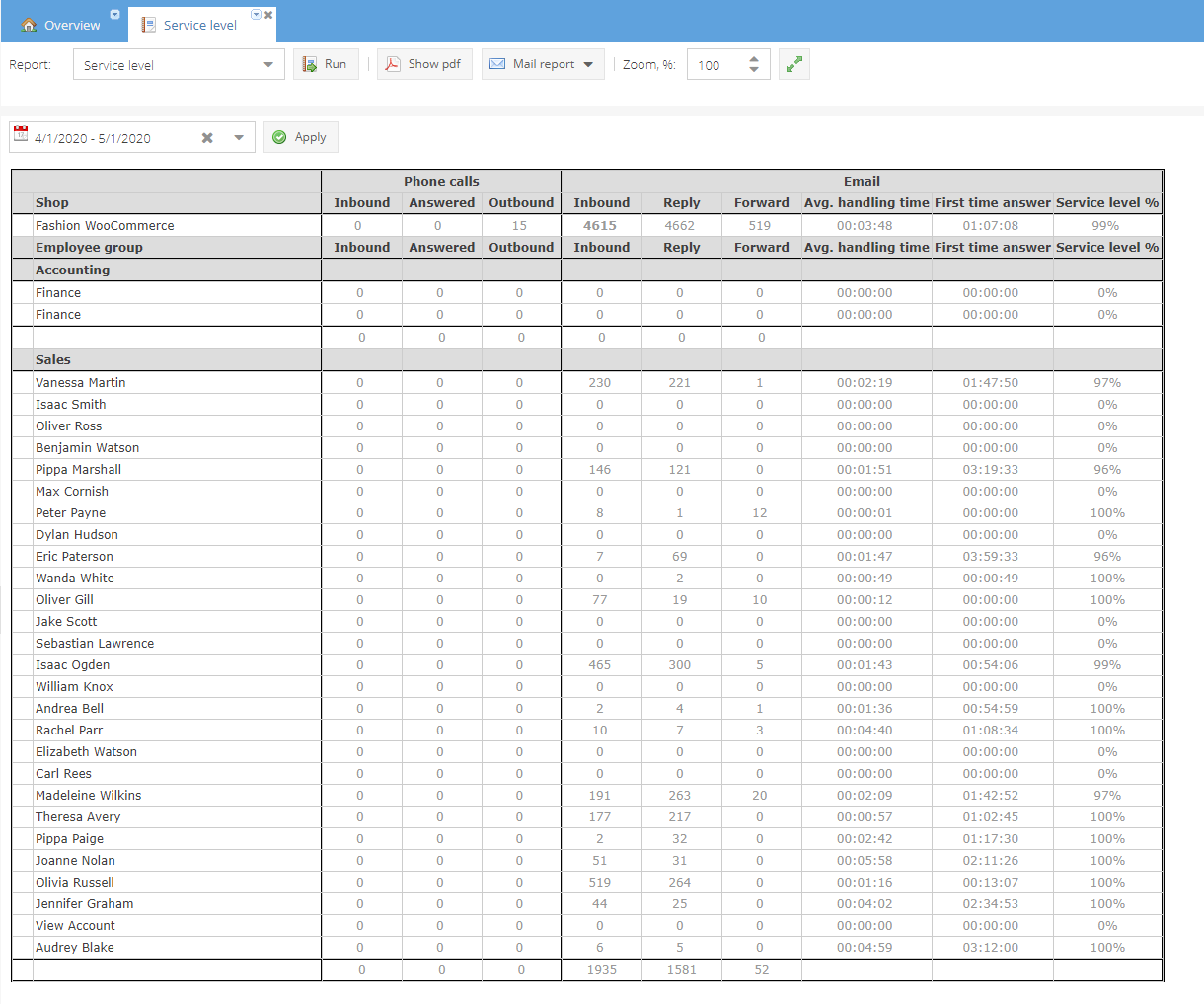 service-level-report-1(1)