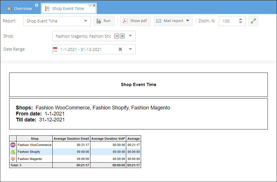 shop-event-time-report