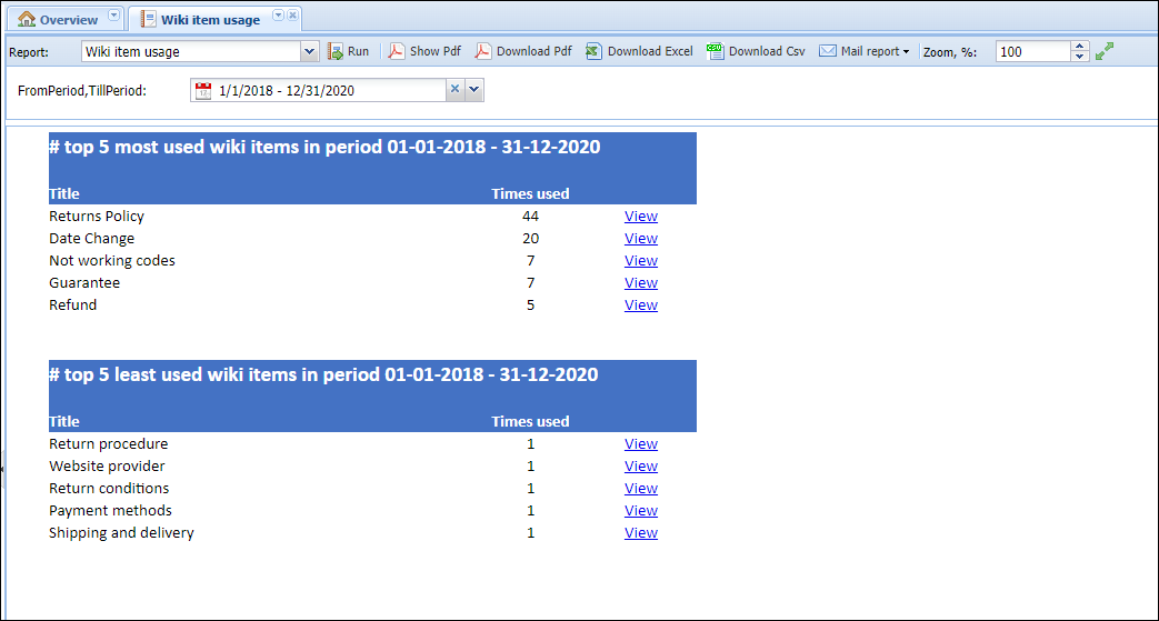 wiki-item-usage-report